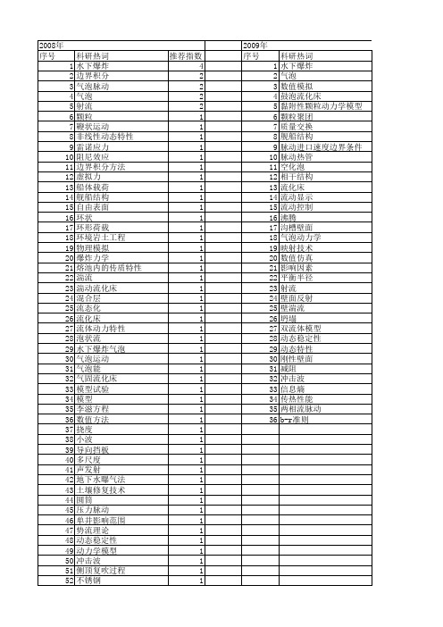 【国家自然科学基金】_气泡脉动_基金支持热词逐年推荐_【万方软件创新助手】_20140801