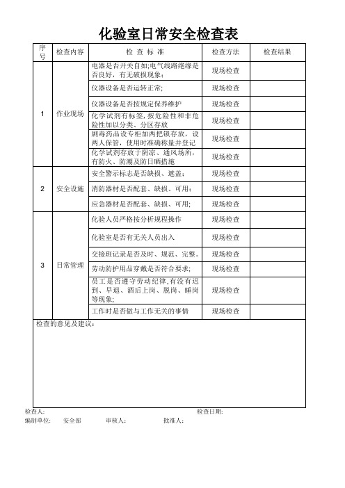 化验室日常检查表