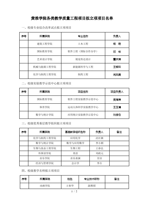 黄淮学院各类教学质量工程项目拟立项项目名单