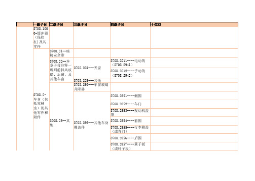 8708 机动车零件 品目注释