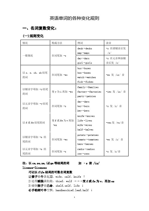 英语单词变化规则大汇总