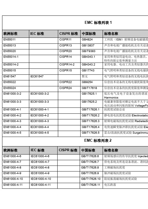 EMC标准对照列表