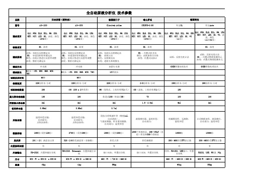 常见全自动尿液分析仪 技术参数