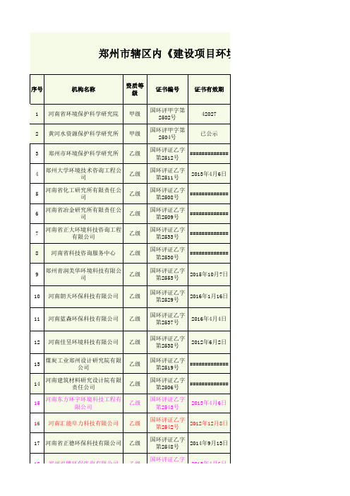 郑州市辖区内《建设项目环境影响评价资格证书》持证单位情况汇总表