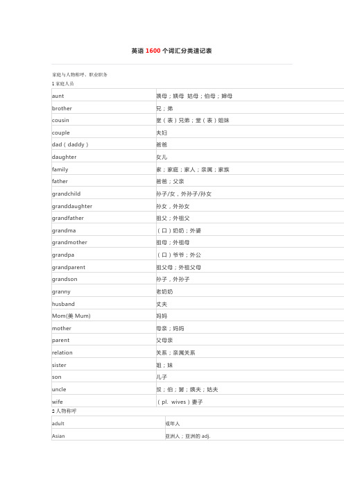 英语1600个词汇分类速记表