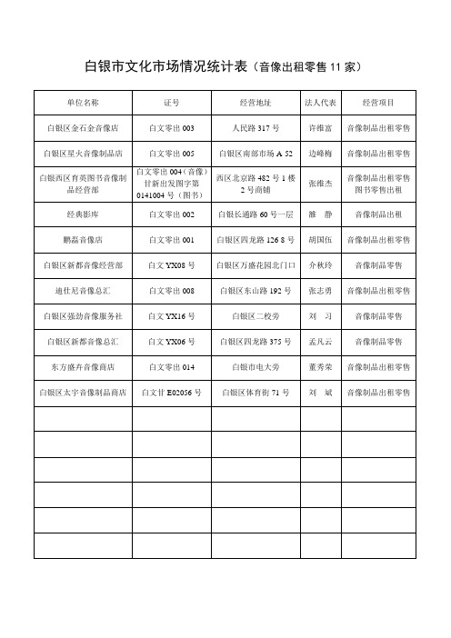 白银文化市场(图书、音像、印刷)基本情况登记表(2)