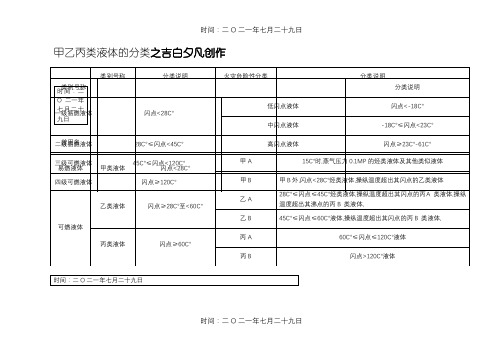 甲乙丙类液体的分类-甲a液体