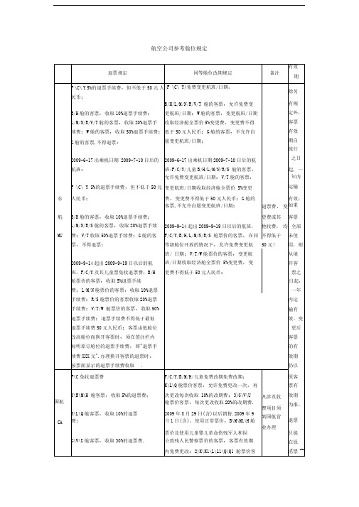 航空公司参考舱位规定