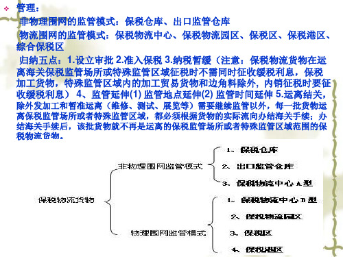 报税物流货物PPT课件