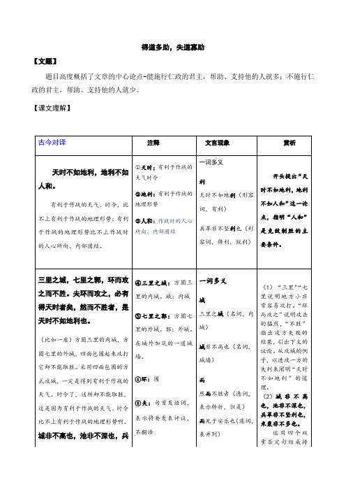 人教部编版八年级上册第22课《孟子三章—得道多助,失道寡助》知识点梳理