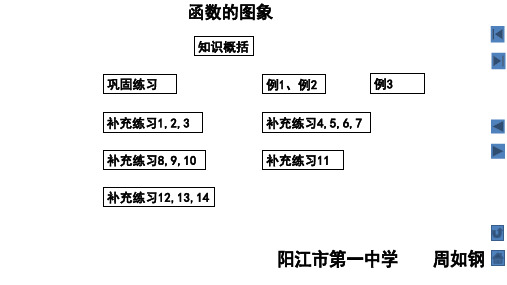 2024.9.12函数的图象