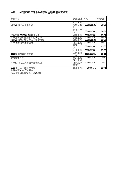 中国电视收视年鉴2019-中国2018年部分跨年晚会收视表现统计(所有调查城市)