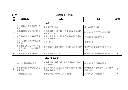 中国电力企业联合会科技服务中心近期开展-CEC