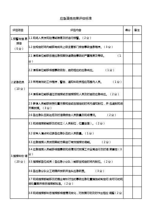 应急演练效果评价标准