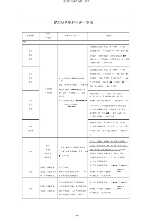 建筑材料取样检测一览表