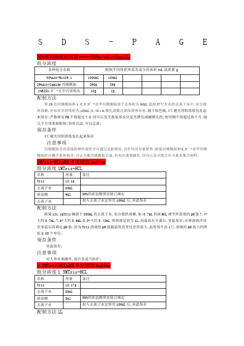 SDSE所有详细试剂配方