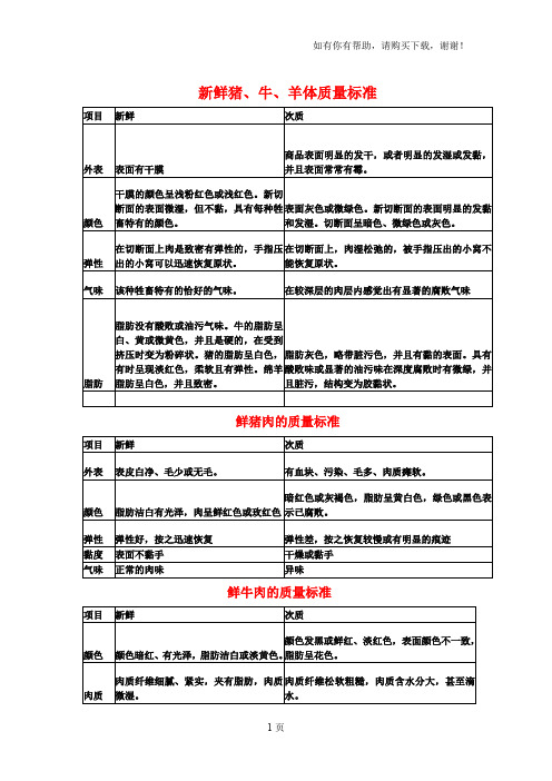 新鲜猪、牛、羊体质量标准