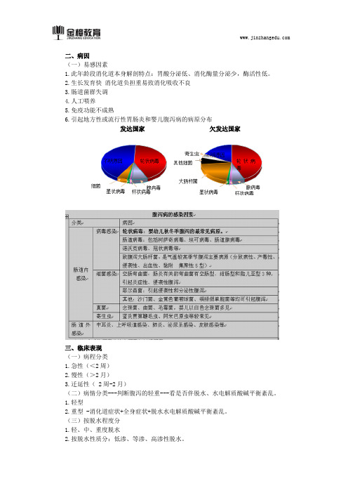 2018临床执业医师综合知识点(两百八十六)