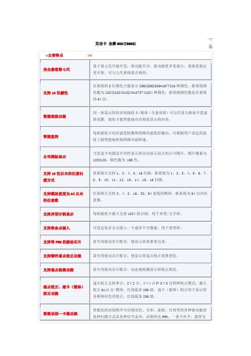 灵星雨系统卡参数