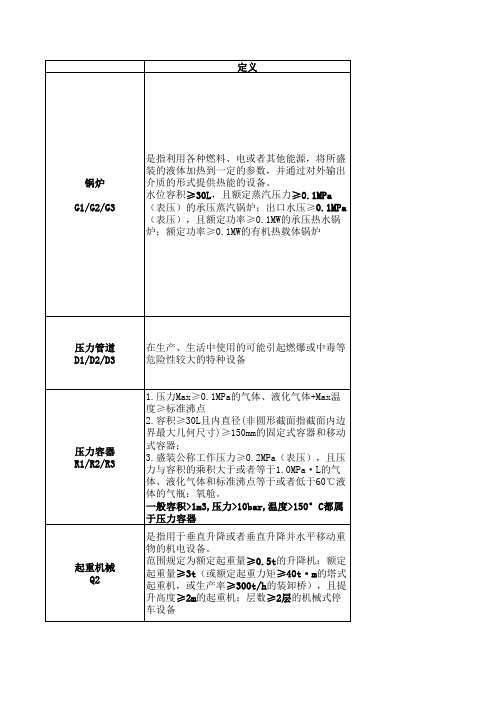 特种设备定义年检(锅炉、压力、起重、叉车)