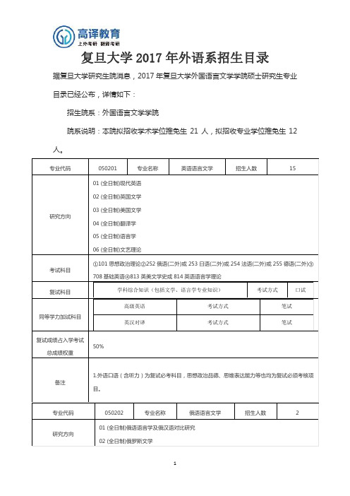 复旦大学研究生外语系招生目录2017年