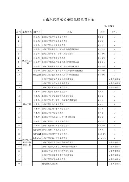 检查表目录1