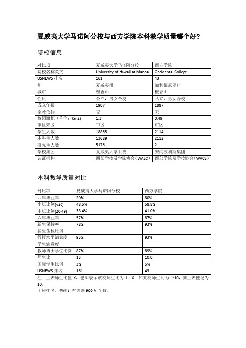 夏威夷大学马诺阿分校与西方学院本科教学质量对比