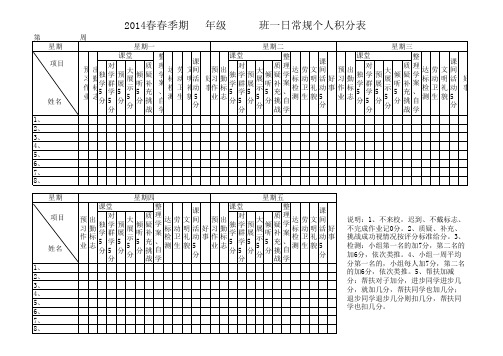 小学高效课堂个人、小组积分表