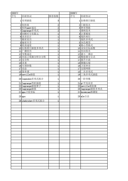 【国家自然科学基金】_lagrange插值多项式_基金支持热词逐年推荐_【万方软件创新助手】_20140802