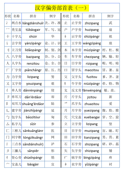 部编版人教版一年级语文下册汉语偏旁部首大全