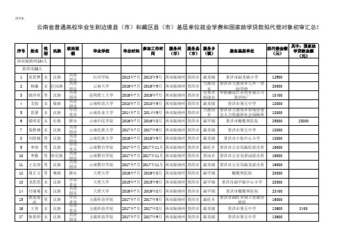 西双版纳州关于2017年学费代偿初审公示