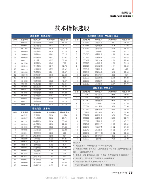 26119126_技术指标选股