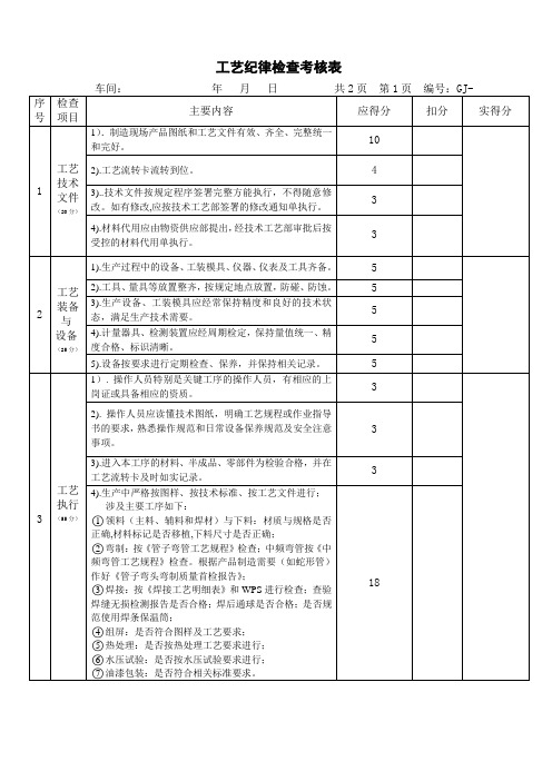 工艺纪律检查考核表