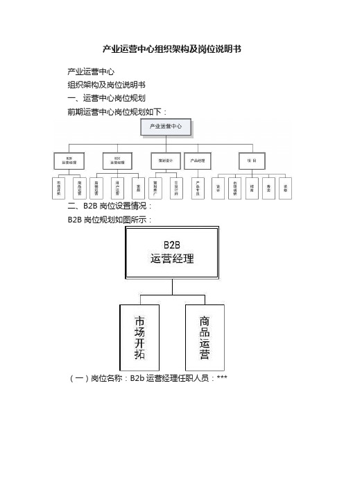 产业运营中心组织架构及岗位说明书