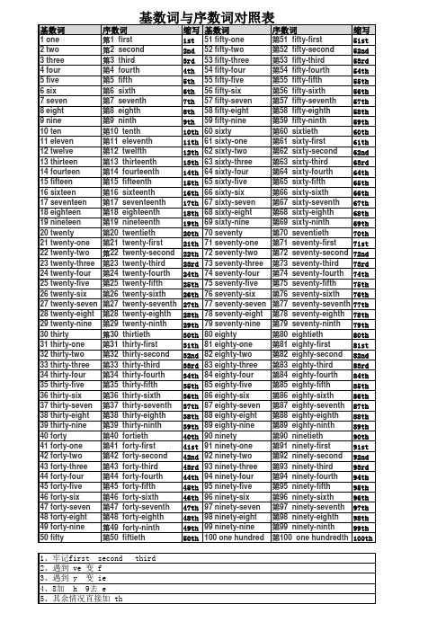 基数词与序数词对照表