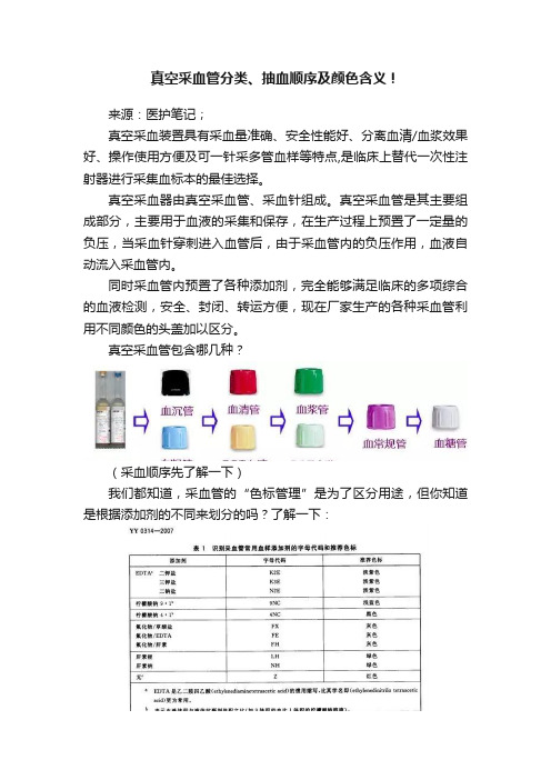 真空采血管分类、抽血顺序及颜色含义！