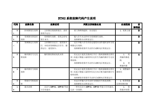 爱登堡BT302系统控制板故障详解