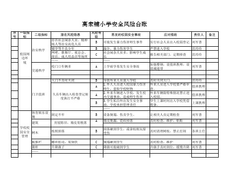 高铺小学安全风险清单样表