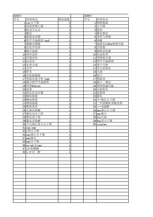 【国家自然科学基金】_nay_基金支持热词逐年推荐_【万方软件创新助手】_20140801