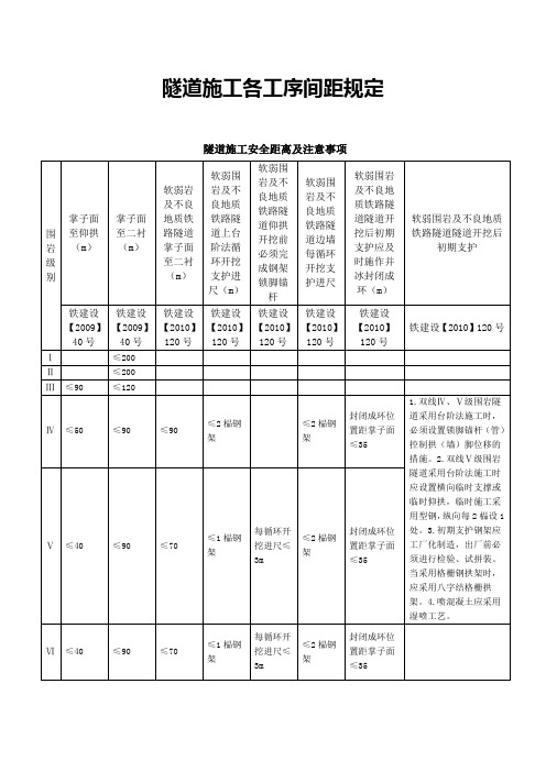 隧道施工各工序间距规定