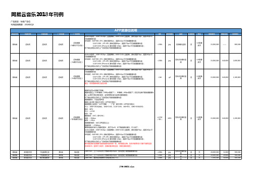 【2018年Q3】网易云音乐广告刊例报价 (1)