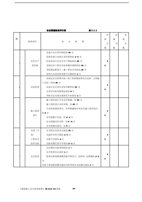 施工现场安全文明施工检查表51102