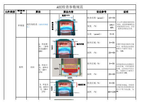 AOI 检查参数规范