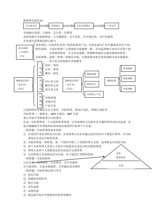 专插本管理学重点2