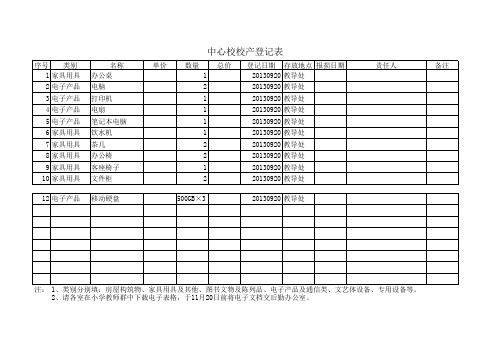 校产登记表(教导处)