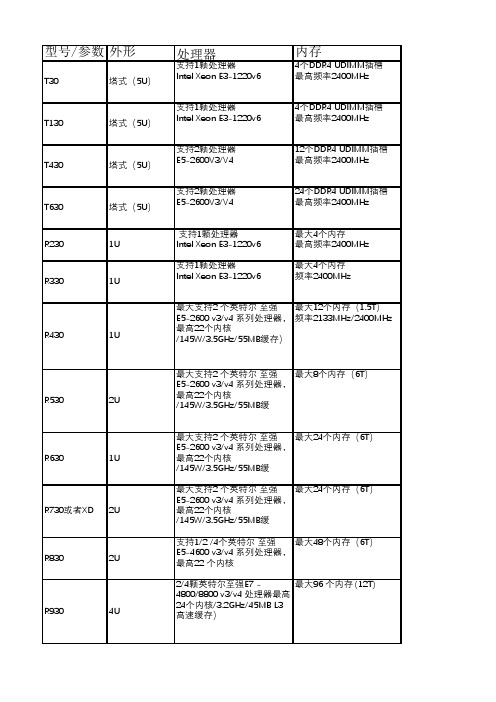 dell服务器常用服务器参数对比表