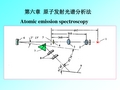 Atomic emission spectroscopy