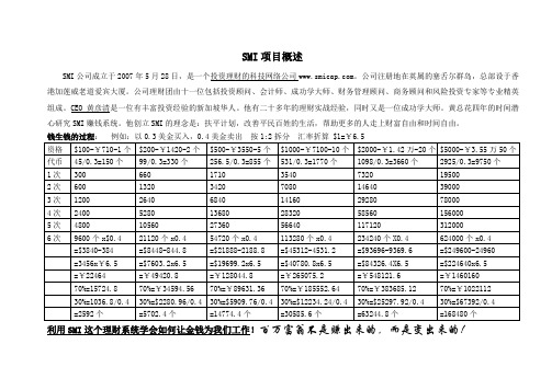 6次拆分理财计划