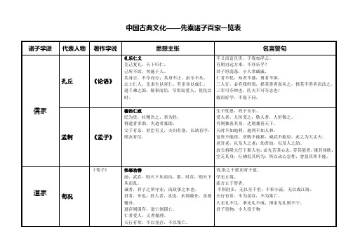 (完整版)诸子百家思想主张及代表人物