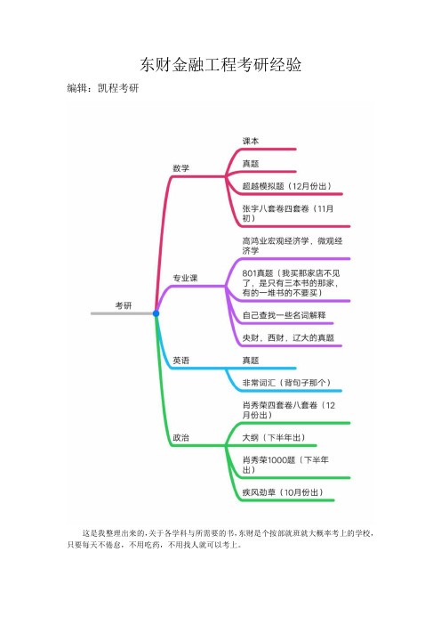 东财金融工程考研经验